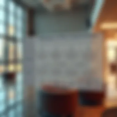 Challenges in Policy Implementation Chart showing challenges faced in implementing the policy